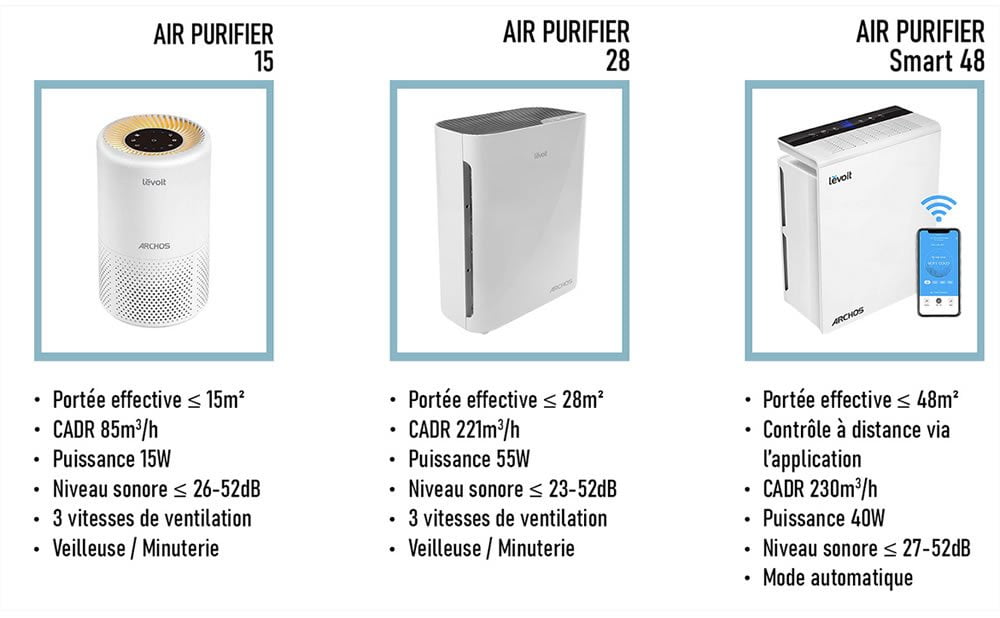 Air purifier range Clearance