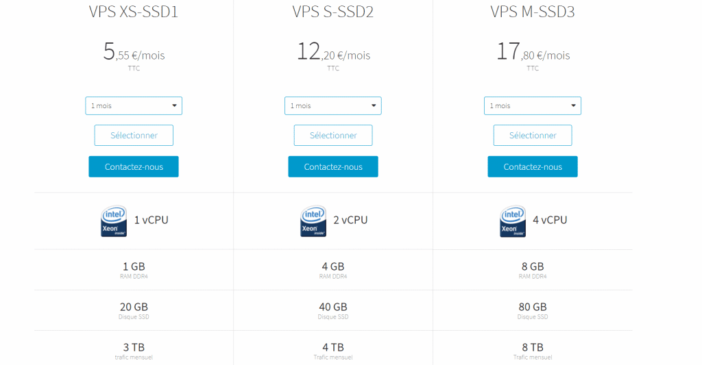 Les VPS un hébergement Web pour les entreprises montantes — free download
