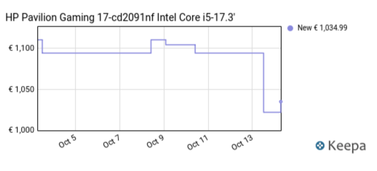 Graph évolution prix HP 17-cd2091nf