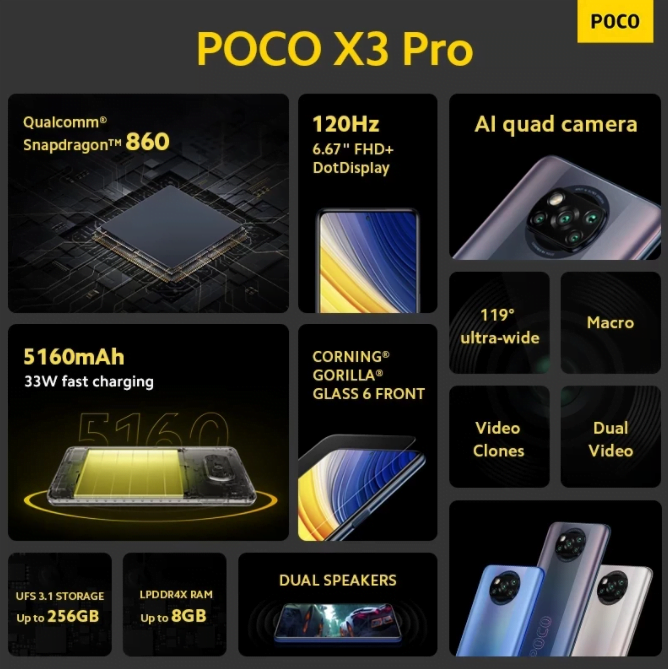 Poco X3 Pro recap