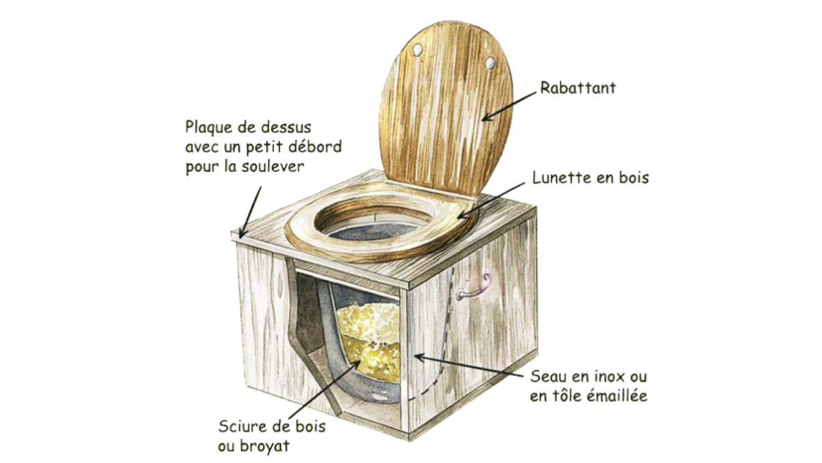 Toilettes sèches : fonctionnement, avantages, inconvénients
