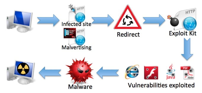 exploit et antivirus schema