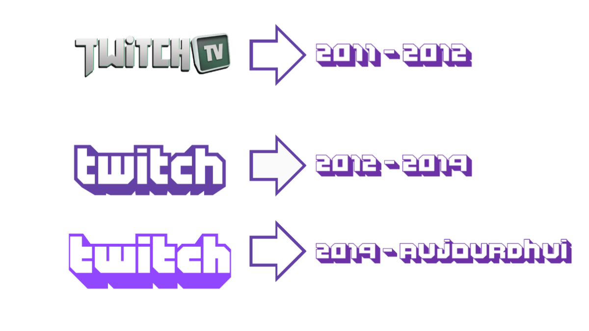 Twitch: The Established Leader