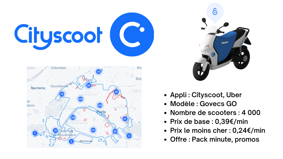 Location Scooter Électrique à Paris Meilleurs Loueurs 2022