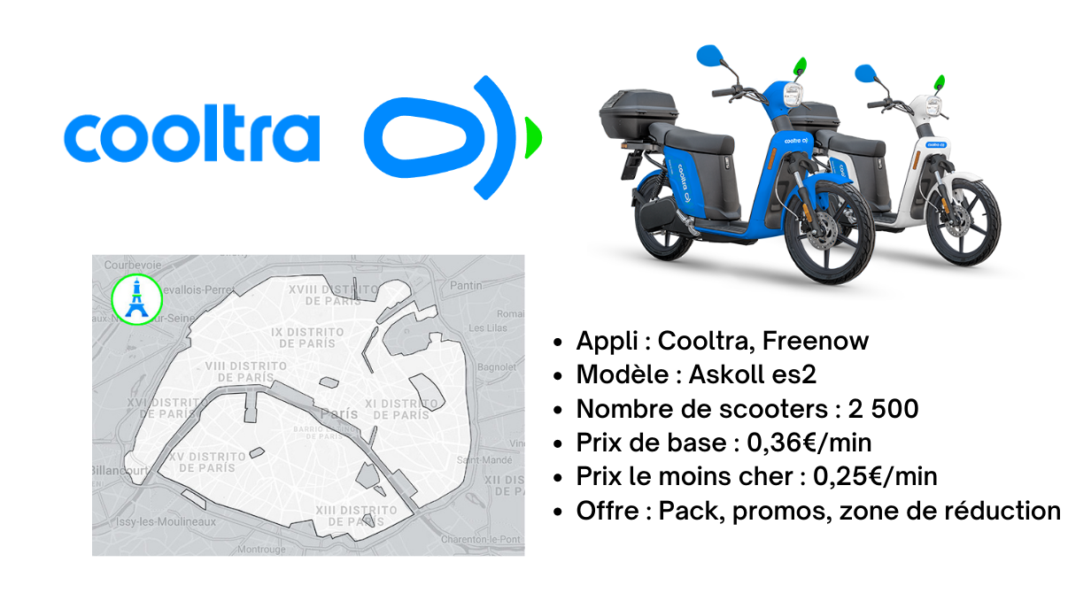 Location Scooter Électrique à Paris Meilleurs Loueurs 2022