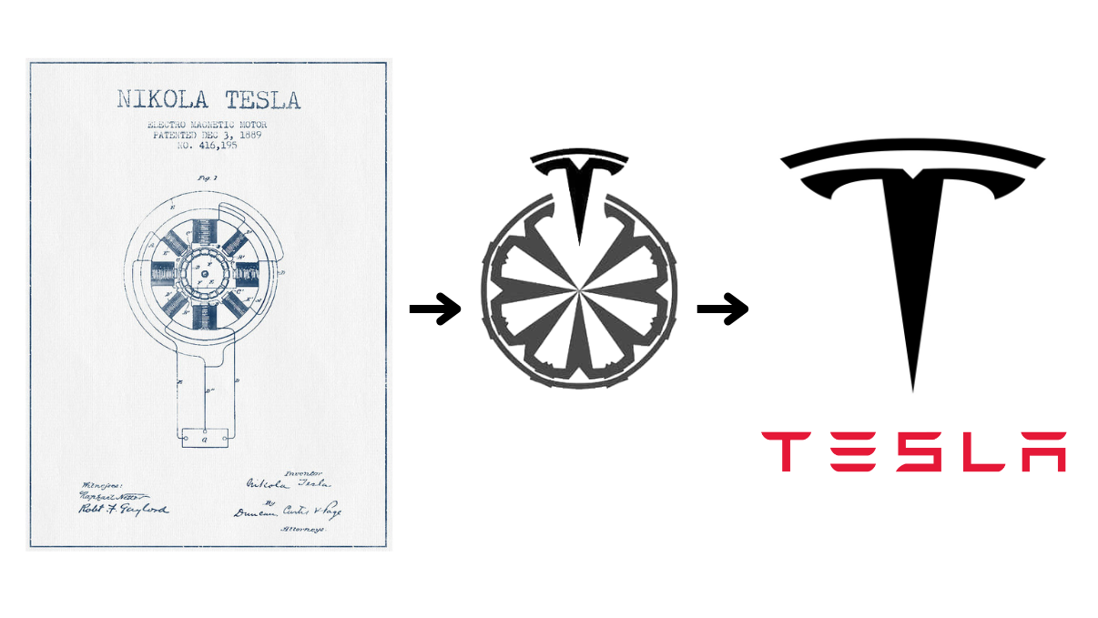 Quelle est la signification du logo Tesla ?