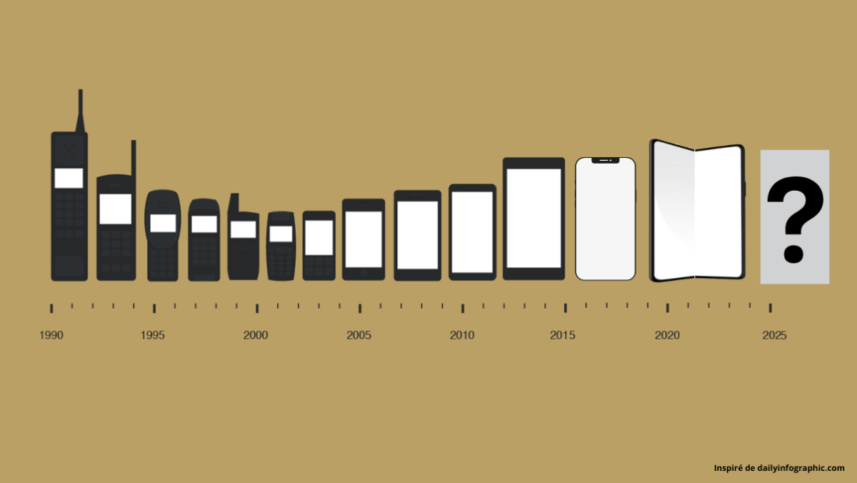 Tesla Phone : 5 raisons qui freinent l'arrivée du téléphone tant